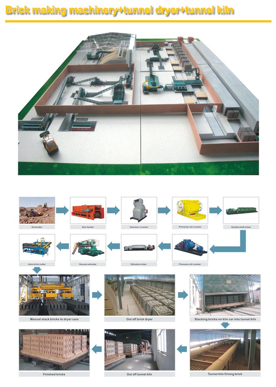 Hollow Brick Making Plant with Hoffmann Kiln