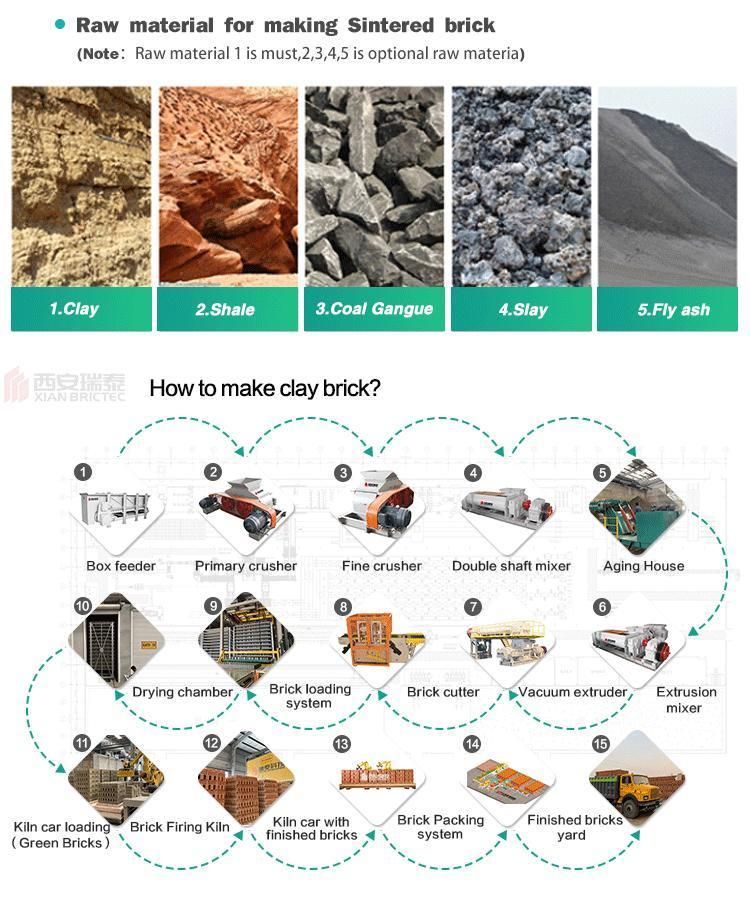 German Technology Clay Brick Making Machine with Latest Technology