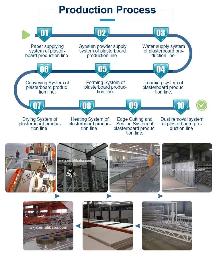 Automatic Production Line of Gypsum Board Machine Gypsum Ceiling Tile Production Line Plaster Board /Drywall Machine