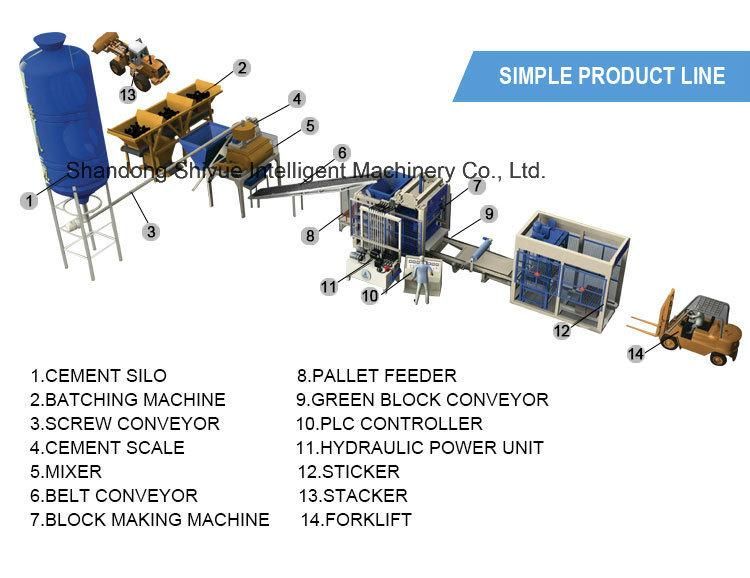 Qt12-15 Concrete Block Machine Automatic Hollow Block Brick Making Machine