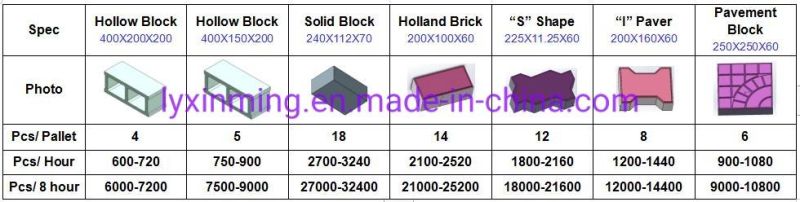 Semi-Automatic Paver Block Making Machine Cement Brick Makig Machine Qt4-24