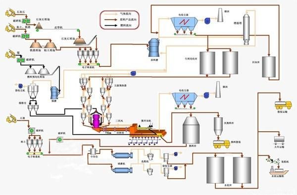 Low Investment Cement Clinker Grinding Mill Plant