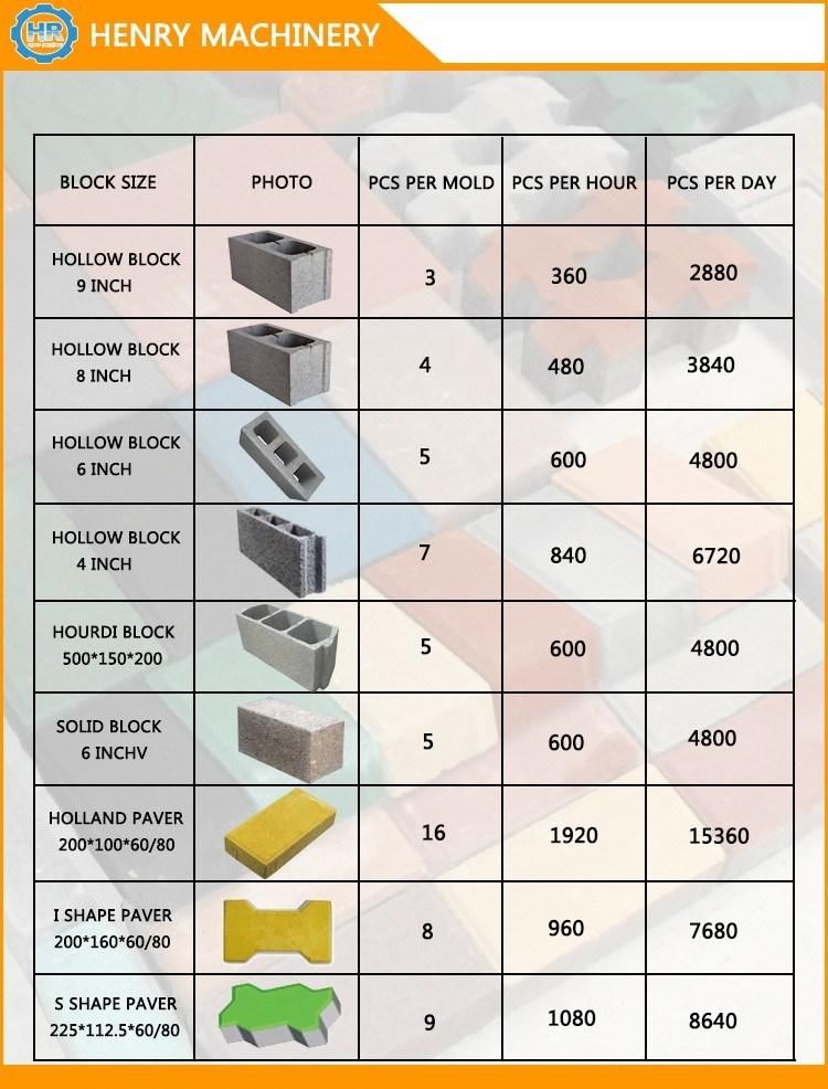 Qt4-30 Diesel Engine Brick Forming Machine Concrete Hollow Block Machine Hydraulic Solid Block Machine Diesel Hydraulic Paver Machine Curbstone Machine