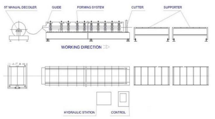 1100mm Russia Type Glazed Step Tile Roofing Panel Roll Forming Machine