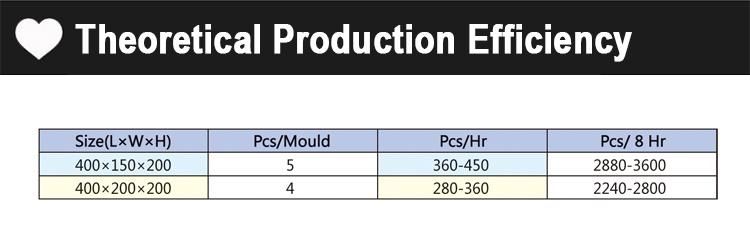 Qt40-1 Hollow Block Machine in Philippines Price List