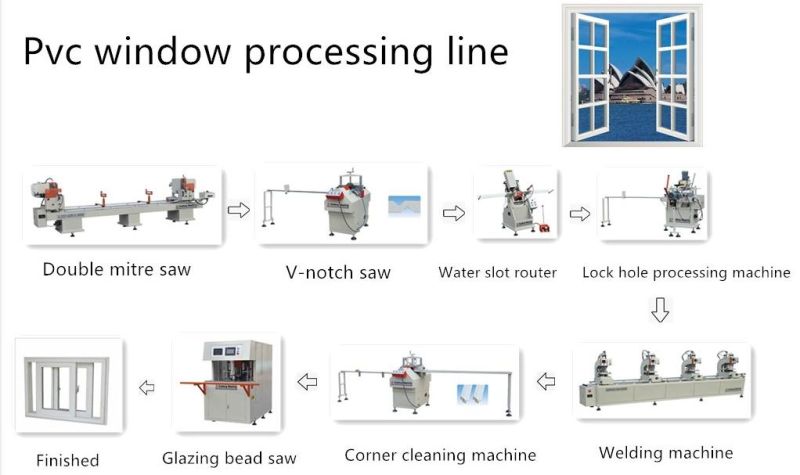 Cutting Machine for PVC Profile