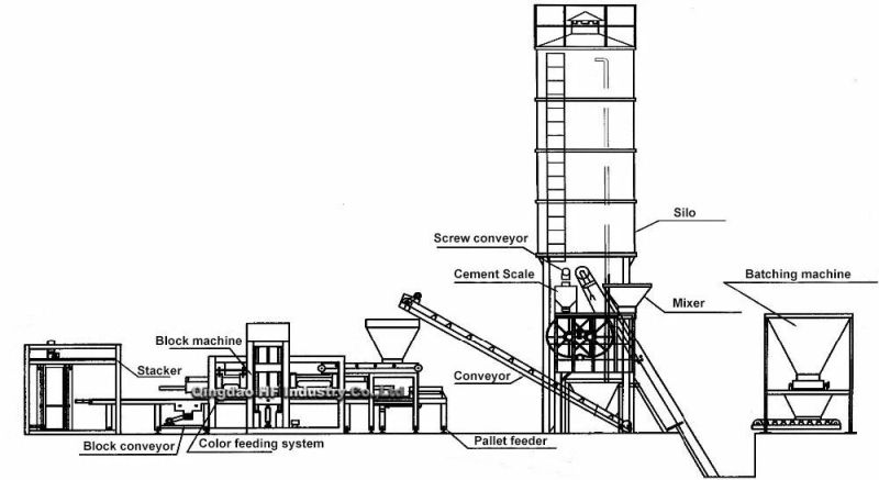 Qt15-15 Hydraulic Brick Machine Suppliers in South Africa