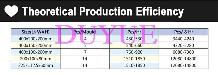 Qtj4-26c Semi Automatic Fly Ash Brick Making Machine Intelligent Block Making Machine