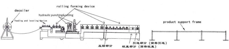 Full Automatic Changeable CZ Purlin Roll Forming Machine with PLC