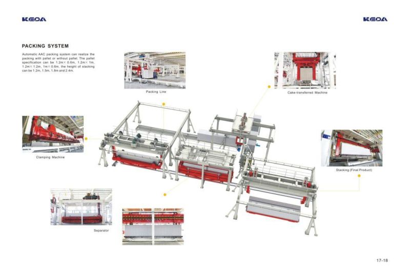 Lightweight Block Making Machine for Autoclaved Aerated Concrete