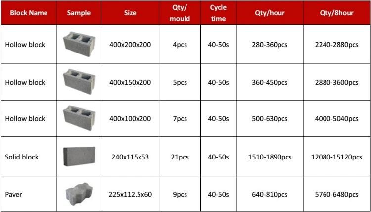 Small Cheap Manual Concrete Sand Fly Ash Cement Paving Hollow Block Brick Making Machine Price