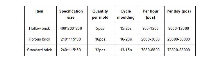 Qt5-15 Construction Equipment Brick-Making-Machine