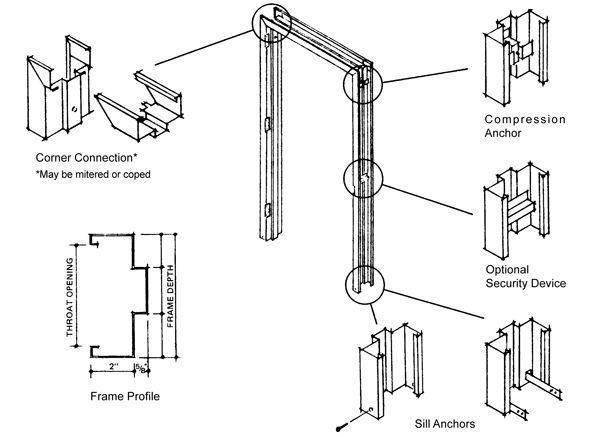 Steel Door Channel Making Machine