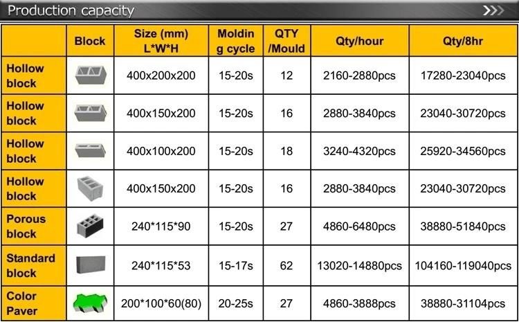 Qt12-15 Aytomatic Block Machinehigh Speed Wholesale Concrete Block Machine