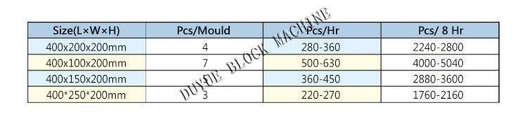 Qt4-35b Compressed Earth Hollow Block Making Machine Soil Brick Making Machine