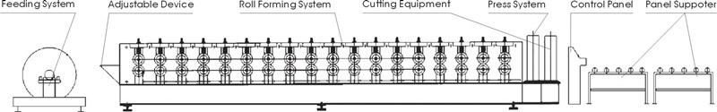 PPGI PPGL Glazed Steel Roof Tile Roll Forming Machine Hangzhou