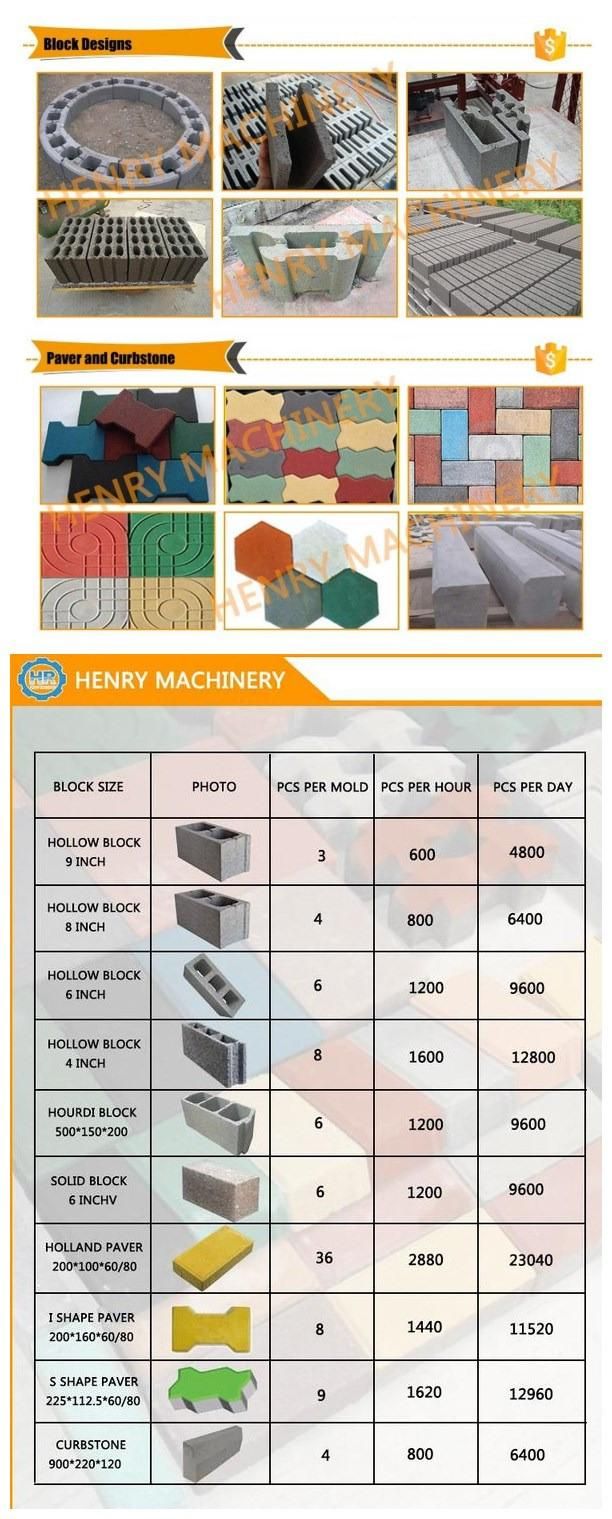 Qt4-15 Full Automatic Brick Making Machine/Conceret Block Machinery for Sale to Bangladash, Ethobia, Africa, South America Ghana