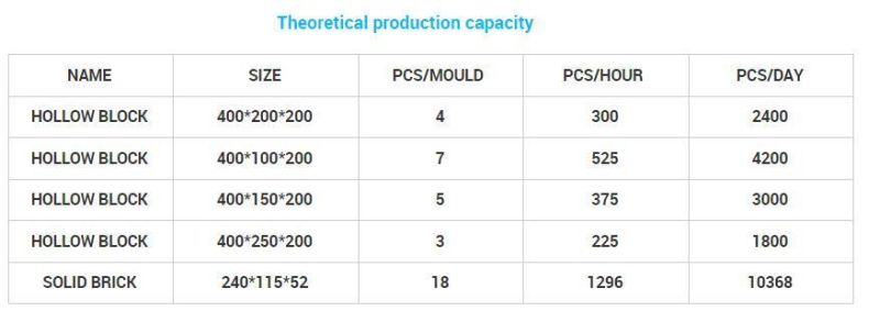 Hollow Block Making Machineqt4-40 Widely Used Concrete Block Making Machine for Sale