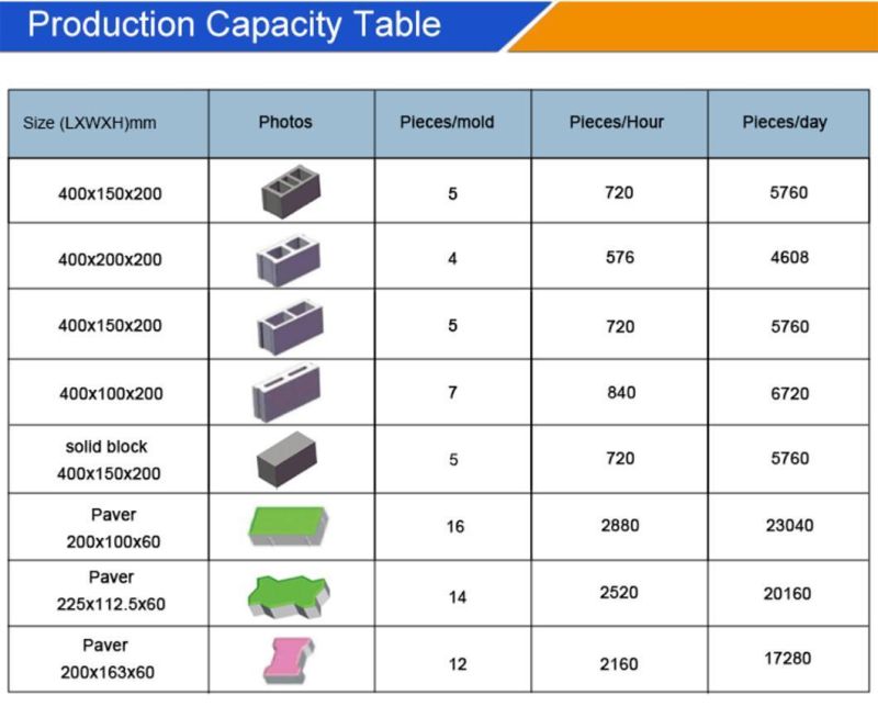 Cement Hollow Block Brick Making Machine Price