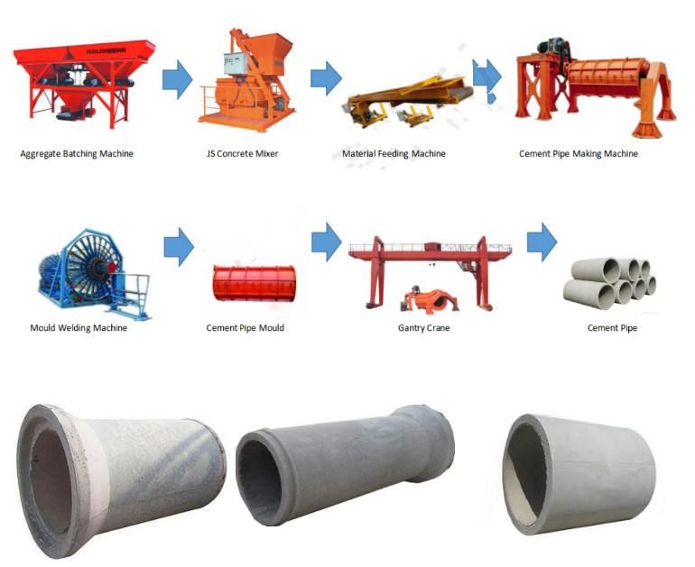 Hf RC Pipe Making Machine Concrete Drain Pipe Machine