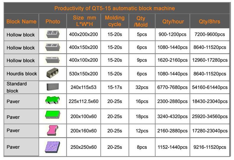 Automatic Qt5-15 Block Making Machine Concrete Brick Making Machine Price List