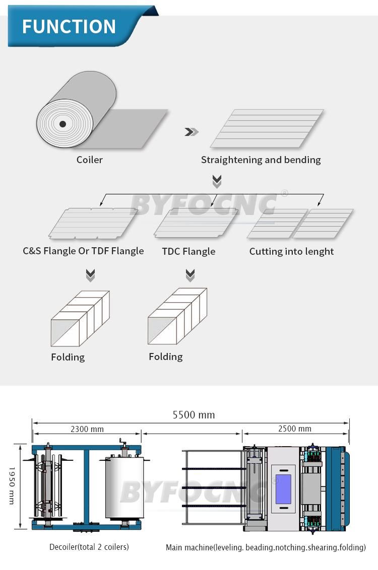 Rectangular Duct Forming Machine Auto Duct Line 3