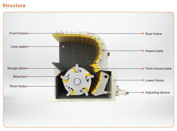 Best Quality High Efficiency Hydraulic Stone Impact Crusher with High Capacity