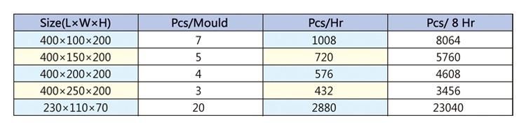 Duyueqt4-25 Full Automatic Block Making Machine Price List
