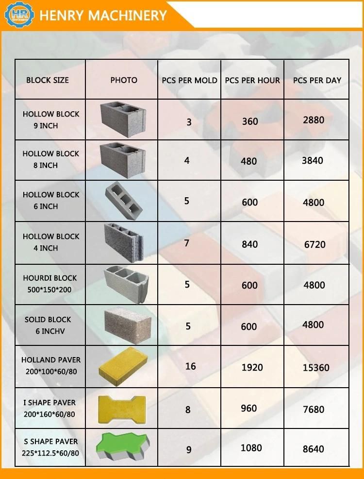 Qt4-30 Hydraulic Block Machine and Pavers Making Machine Diesel Power Hot Sale