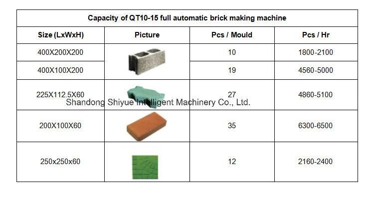 Qt10-15 Full Automatic Hollow Block Manufacturing Machine