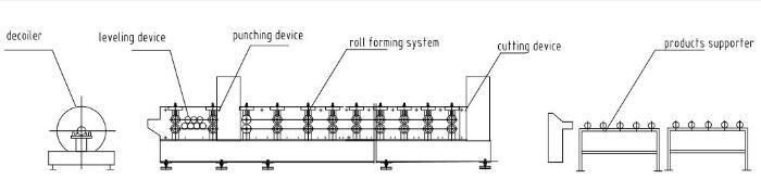 Metal Roofing Galvanized Aluminum Corrugated Steel Sheet Making Machine