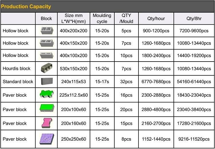 Qt5-15 Fully Automatic Concrete Hollow Paver Brick Block Making Machine