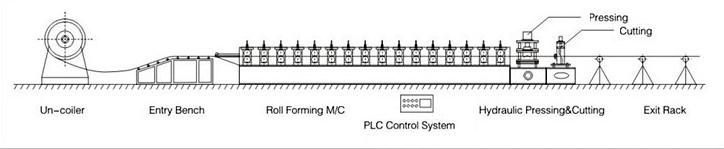 Ibr Roof Sheet Panel Roll Forming Machine