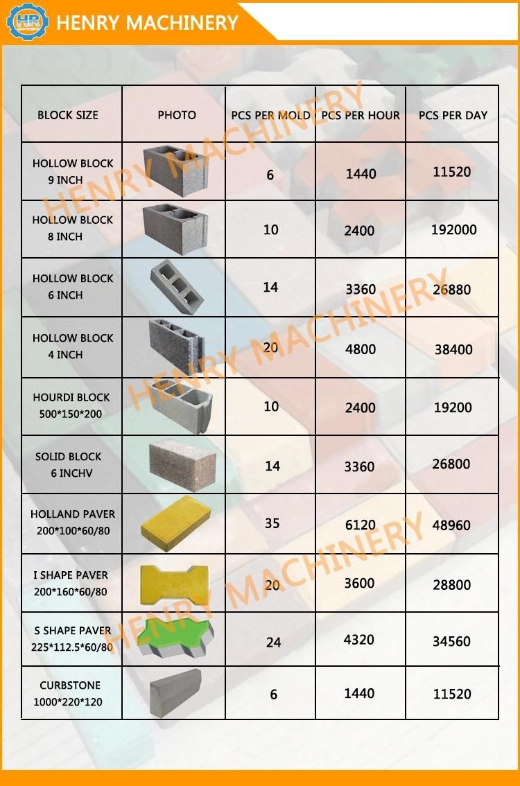 Qt8-15 Automatic Hydraulic Concrete Brick /Block Making Machine Cement Eco Brick Machine High Pressure Huge Vibration Popular in Africa