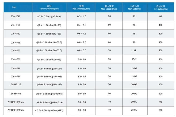 Cold Saw Welding High Frequency Automatic Tube Mill