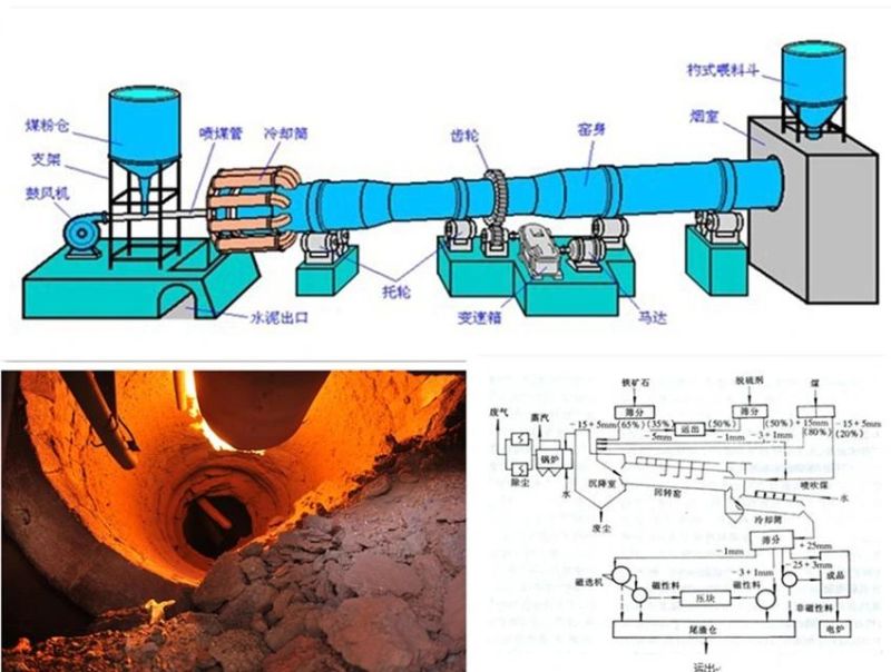 Energy-Saving Small Rotary Kiln for Sale in China