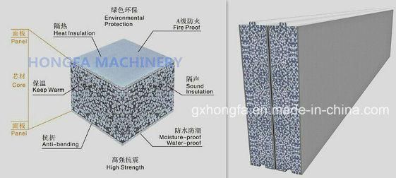 Lightweight Foam Sandwich Easy Panel Making Machine EPS Cement Sandwich Panel Machine