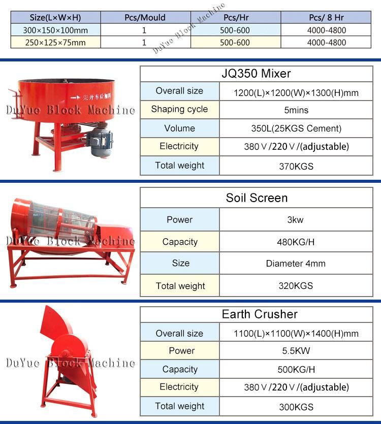 Duyue Hr1-10 Clay Block Brick Making Plant Machinery