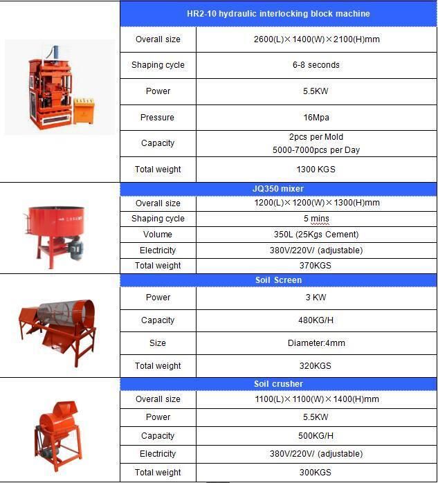 Hr2-10 Automatic Hydraulic Soil Interlocking Brick Making Machine Sale in Kenya