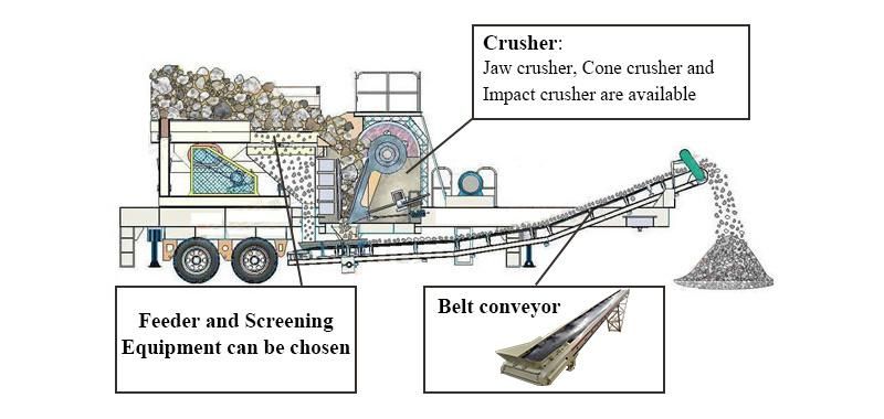 Mini Mobile Sand Maker for Stone Sand Production Plant