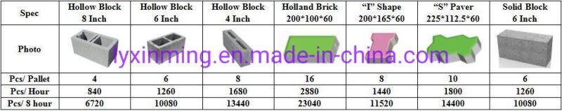 Automatic Hydraulic 4-15 Block Making Machine Concrete Brick Machine