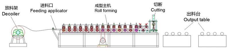 Galvanized Steel Metaldeck Flooring Machine