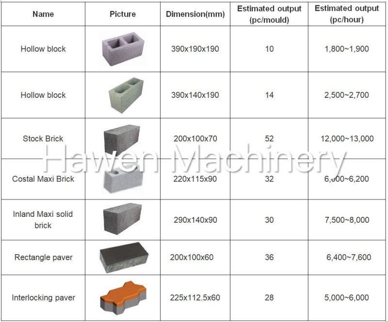 Hollow Concrete Block/Brick Machine Cement Paver Block/Brick Construction Machinery (QT10-15)