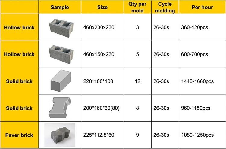 Qt4-26 Concrete Block Making Machine Block Machine Maker Small Investment Concrete Brick in Chile