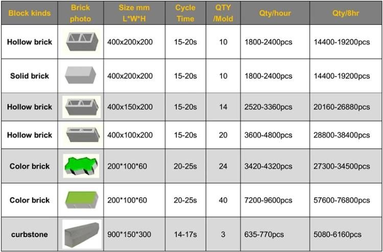 Qt10-15 Block Making Machine Brick Making Machine Fly Ash Brick Machine Hot Sale