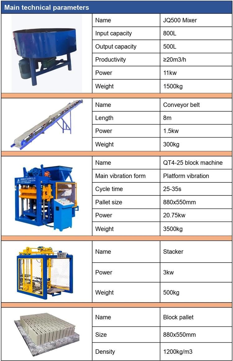 Qt4-25 Construction Building Block Machine Concrete Hollow Briks Making Machine