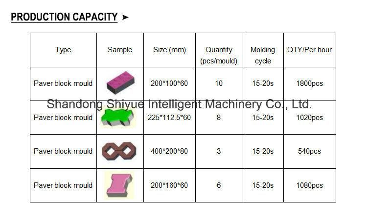 Qtf3-20 Auto Block Brick Making Machine
