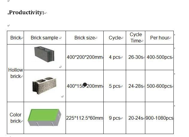 Qt4-25 Hydraulic Construction and Building Hollow Block Making Machine