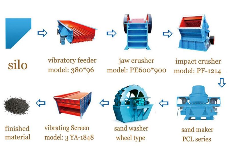 Pcl Good Quality &Good Price Mine/Stone/Rock Breaker Stone/Rock/Mining/Mineral/Ultra Fine Particle Grinder/Artificial Sand Maker/Vertical Shaft Impact Crusher
