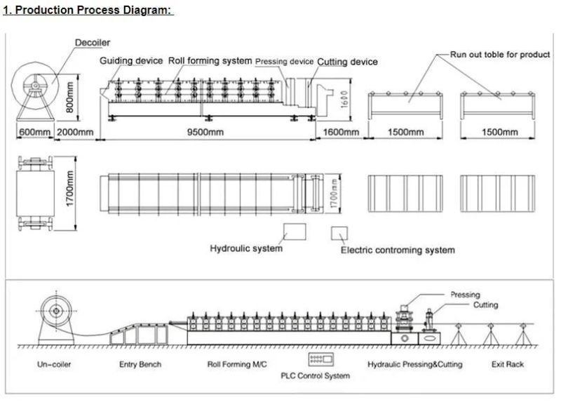 Metal Roll Shutter Door Making Machine